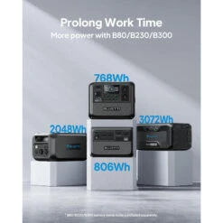 Kit Générateur Solaire BLUETTI AC70+PV120, 768Wh/1000W LiFePO4 Pour Le Camping -Camping Rabais kit generateur solaire bluetti ac70pv120 768wh1000w lifepo4 pour le camping 5