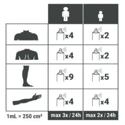 Spray Répulsif Anti Moustique Et Tique Icaridine - 100 Ml 7 Spray Répulsif Anti Moustique Et Tique Icaridine - 100 Ml -Camping Rabais spray repulsif anti moustique et tique icaridine 100 ml 3